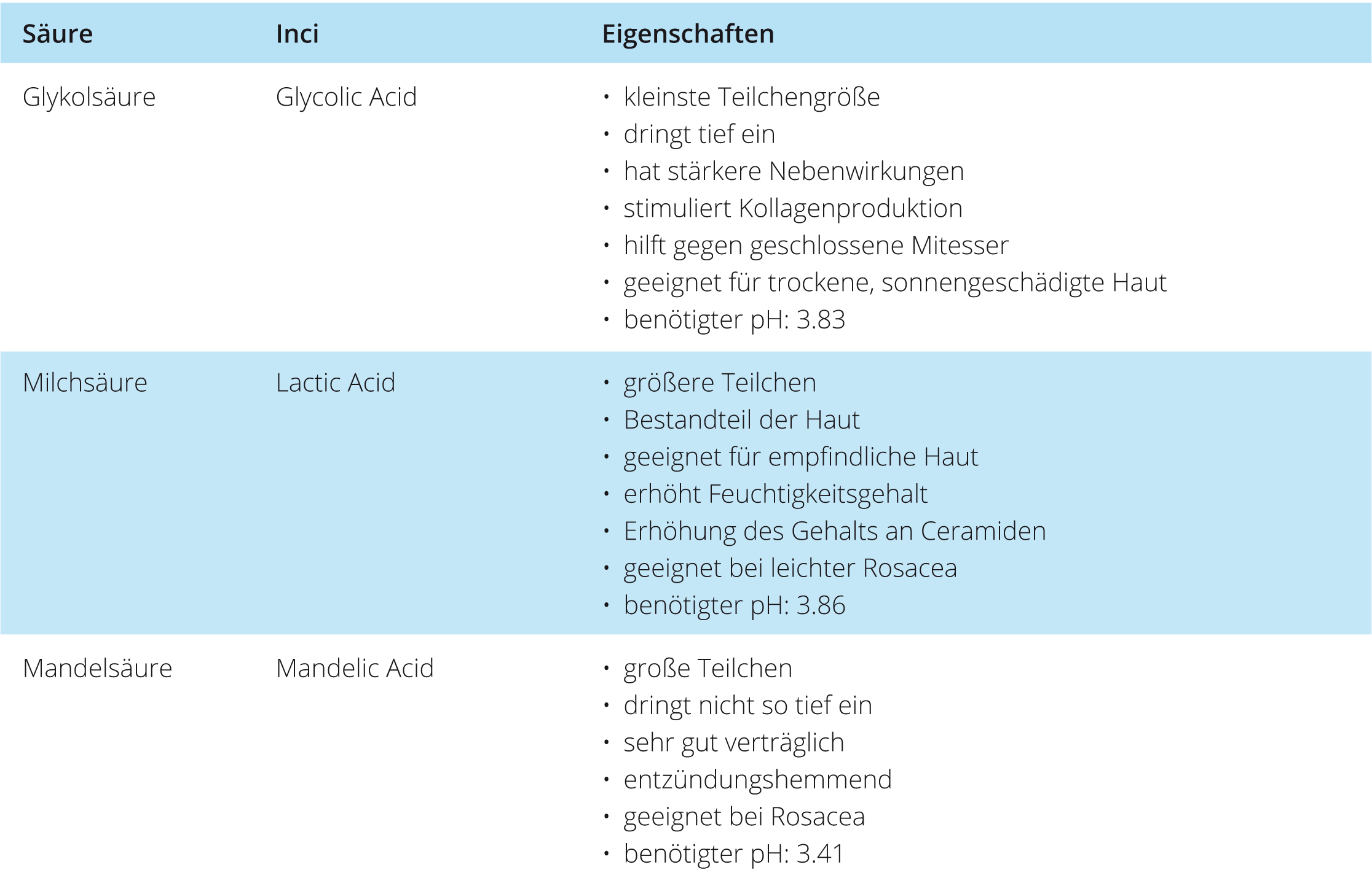 Der Aha Effekt Schone Haut Durch Chemisches Peeling Incipedia